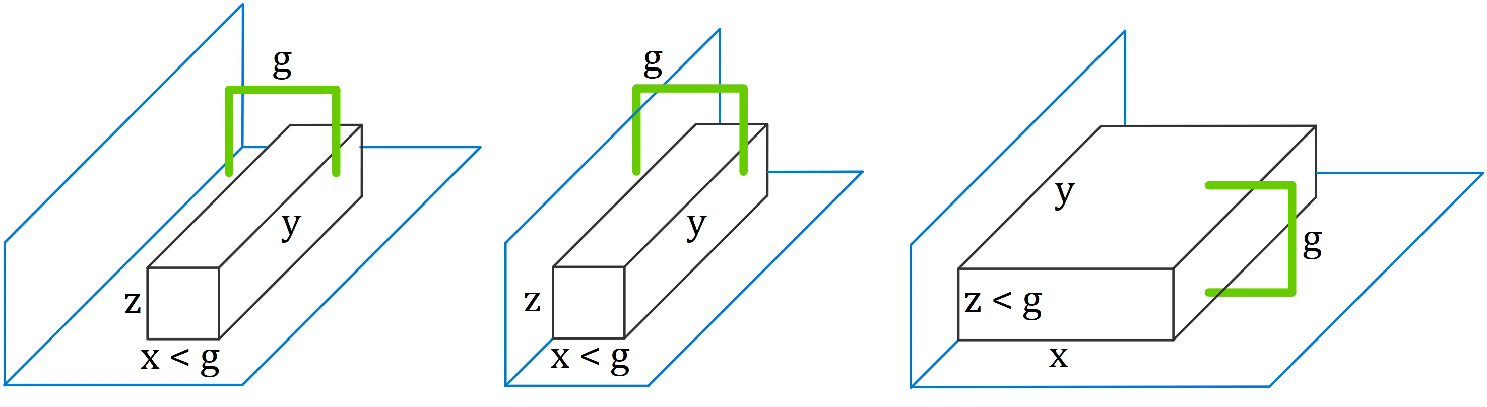 Different Occluded Grasp Types (none, side, ground)