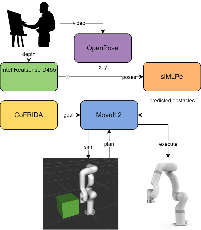 System Diagram